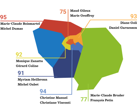 Gouvernance de la CORERPA